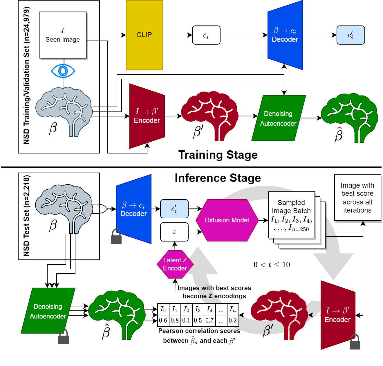 Reconstructing seen images from human brain activity via guided stochastic search