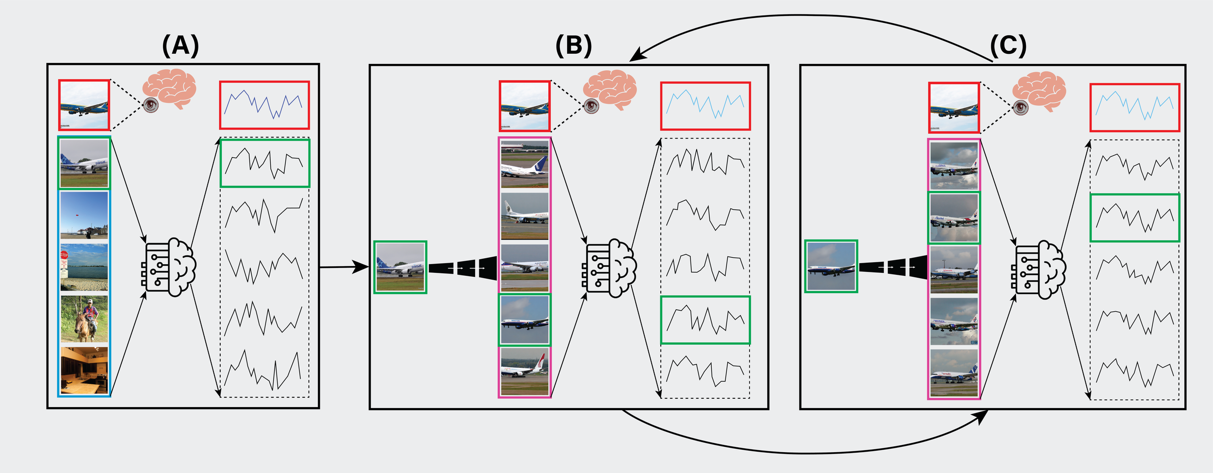 Second Sight - Using brain-optimized encoding models to align image distributions with human brain activity